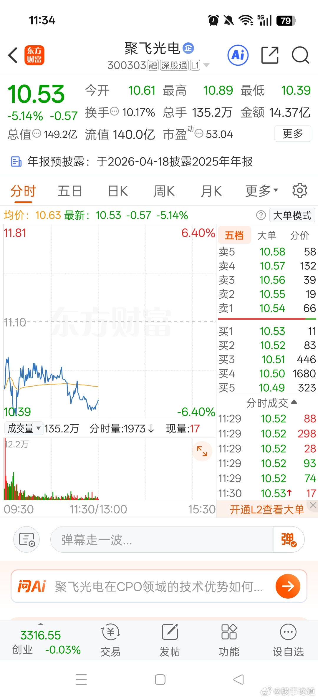 上午洗盘，下午拉升，坐稳扶好，等着数钱！💰 