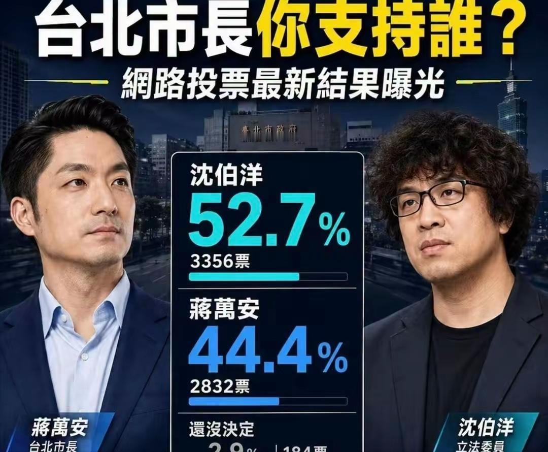 台北市长选举最新民调，蒋万安已被反超？沈伯洋一句话出口很惊人！
        