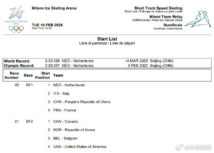 【#混接半决赛中国荷兰意大利同组#】米兰冬奥会短道速滑男女混合团体接力半决赛，荷
