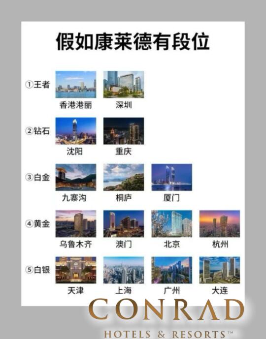 如果【康莱德酒店】🏨有段位🥉🥈🥇