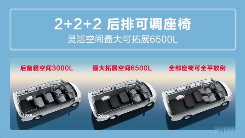 五菱扬光正式上市了！

核心亮点：

7.98 万起，续航 300/310/40