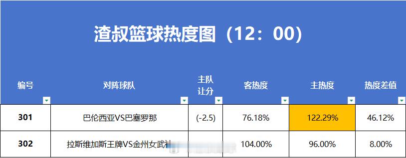 篮球热度图 
