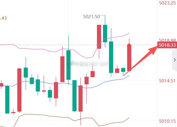 5015多，截止5018，呈现30点白天属于我的一切，我都要夺回来