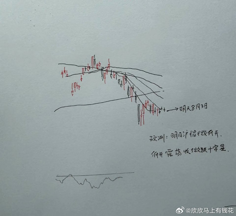 周一大盘会怎么走？上涨还是回调？谈谈我的判断逻辑不少朋友都在关心周一开盘行情，对