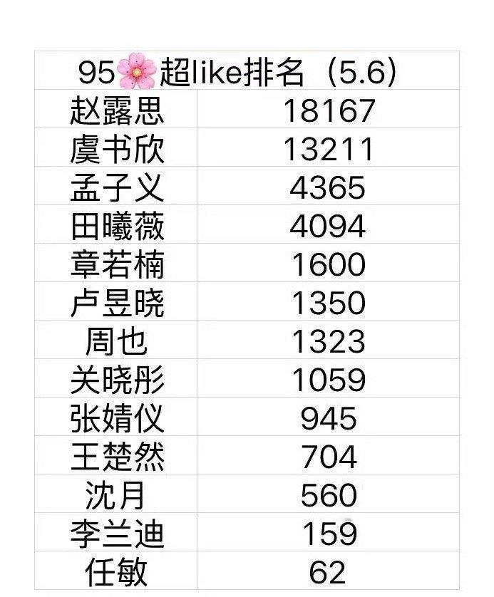 最新95🌸超like排名🈶 ​​​