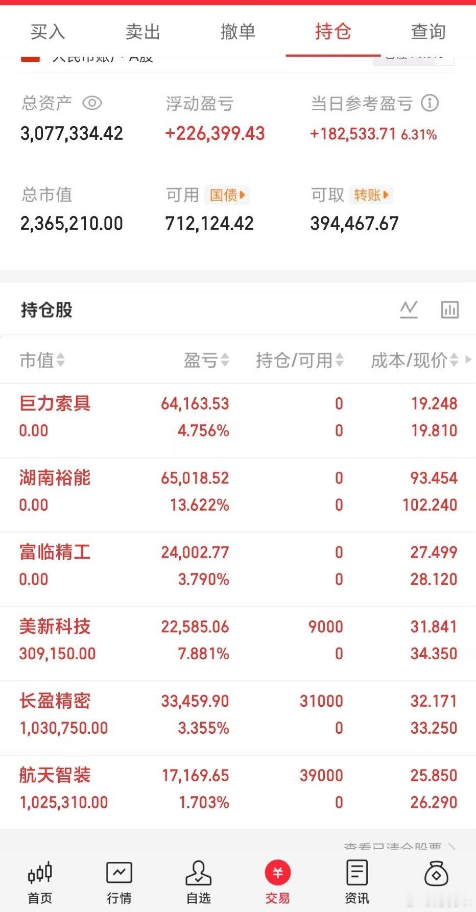 寒武纪总市值超7100亿芯片大涨原因A股长江证券涨停A股 150w本金，目标1年