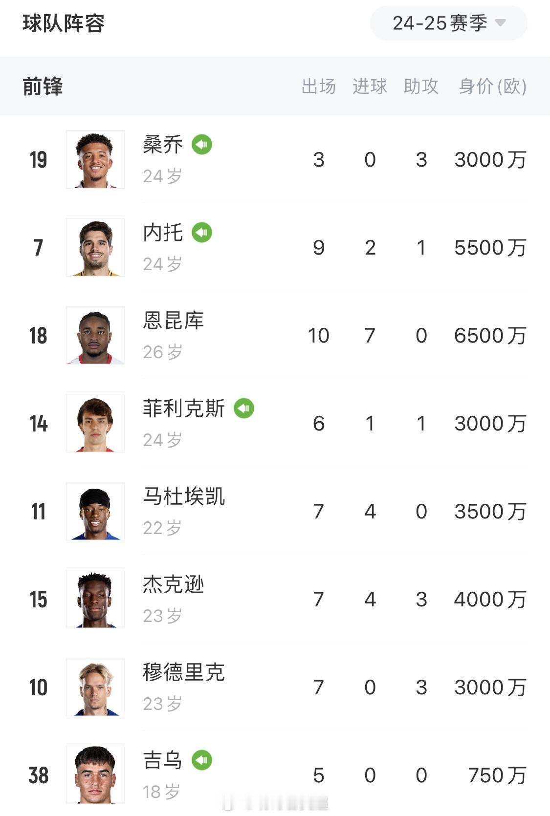 #英超# 质疑切尔西，理解切尔西！切尔西一线队29人，联赛杯赛任性轮换 ​​​