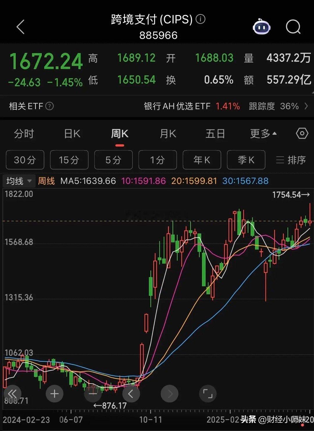 跨境支付概念，A股仅8个龙头！1.拉卡拉：第三方支付龙头，首批获得央行数字人民币