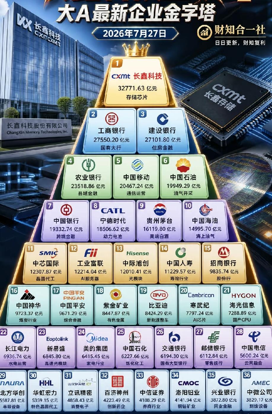 现在是科技股市了？终于不是金融股市了？金融服务科技是不是正道?