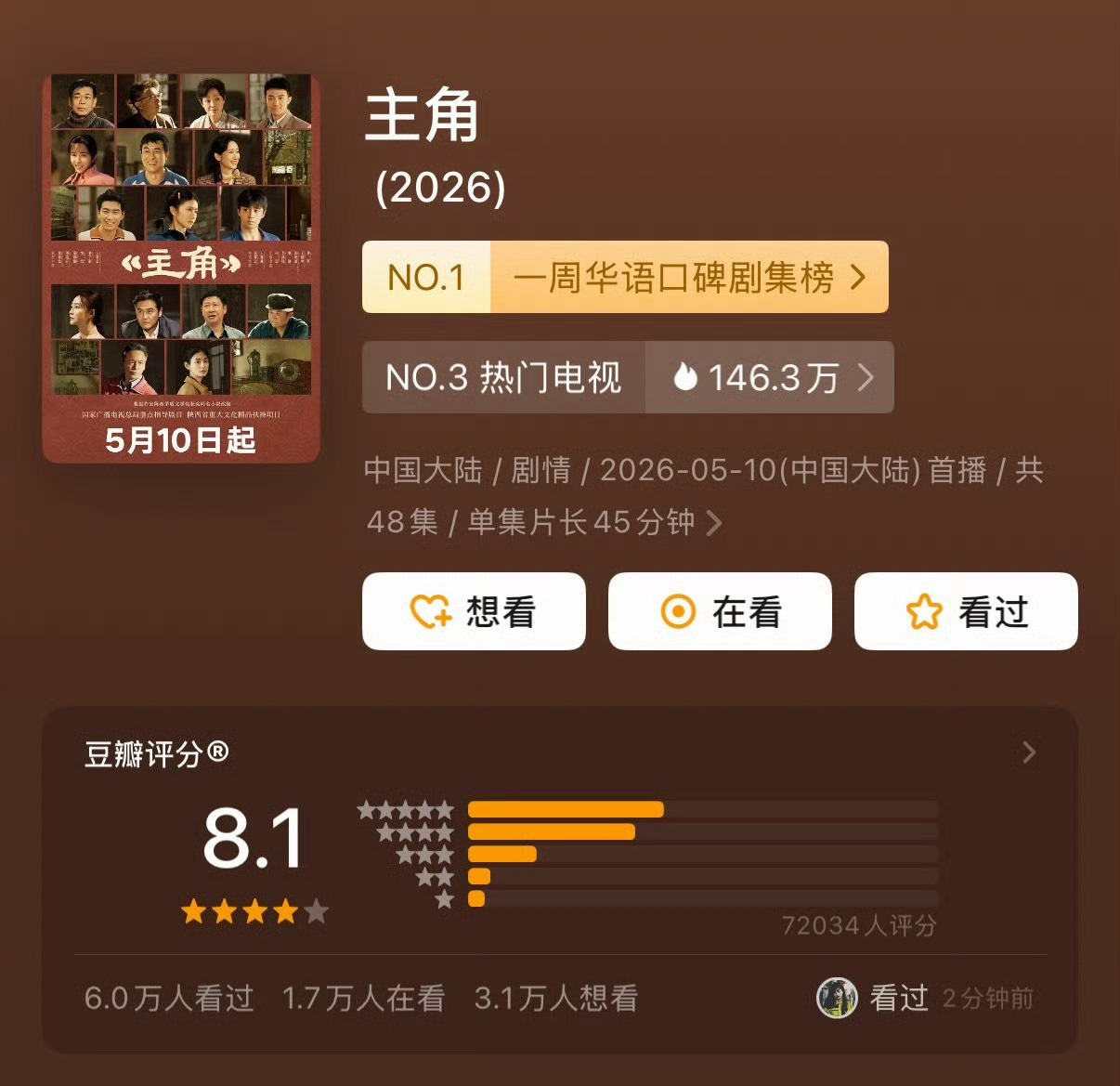 主角豆瓣评分降至8.1主角豆瓣评分降至8.1分 争议伴随热度而来，评分微调无碍封