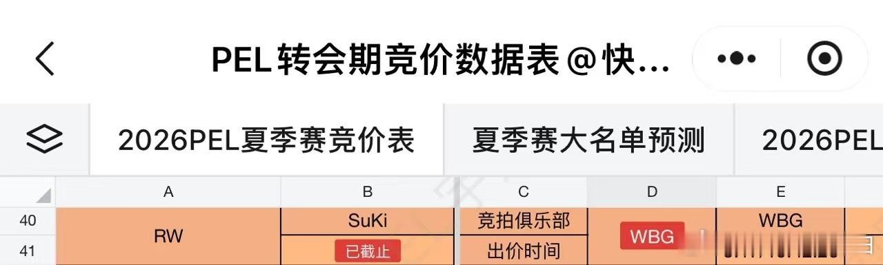 标王WBGSuKi正式连接2026PEL夏季转会期 标王WBG·SuKi正式连接