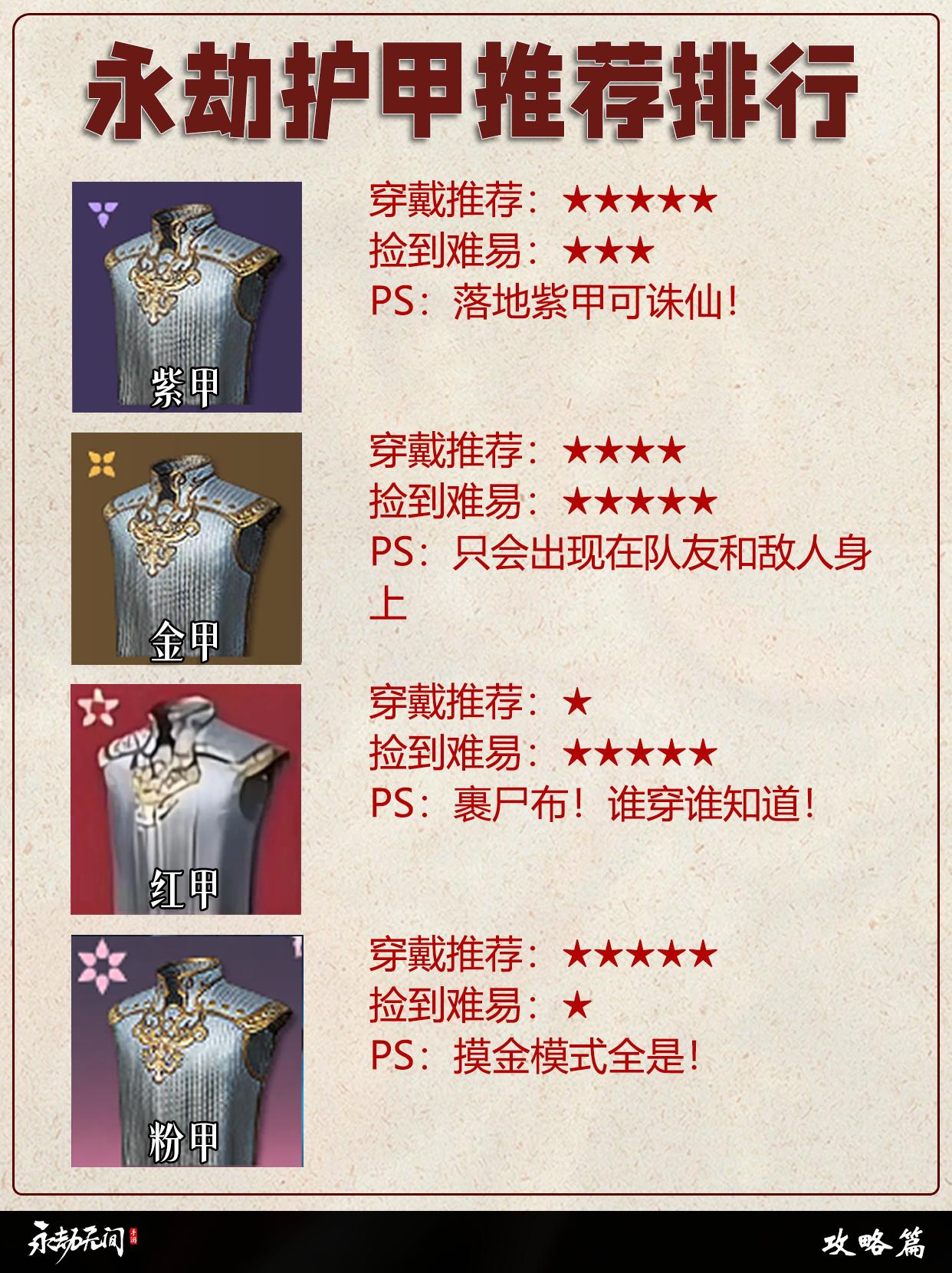 永劫护甲推荐排行。