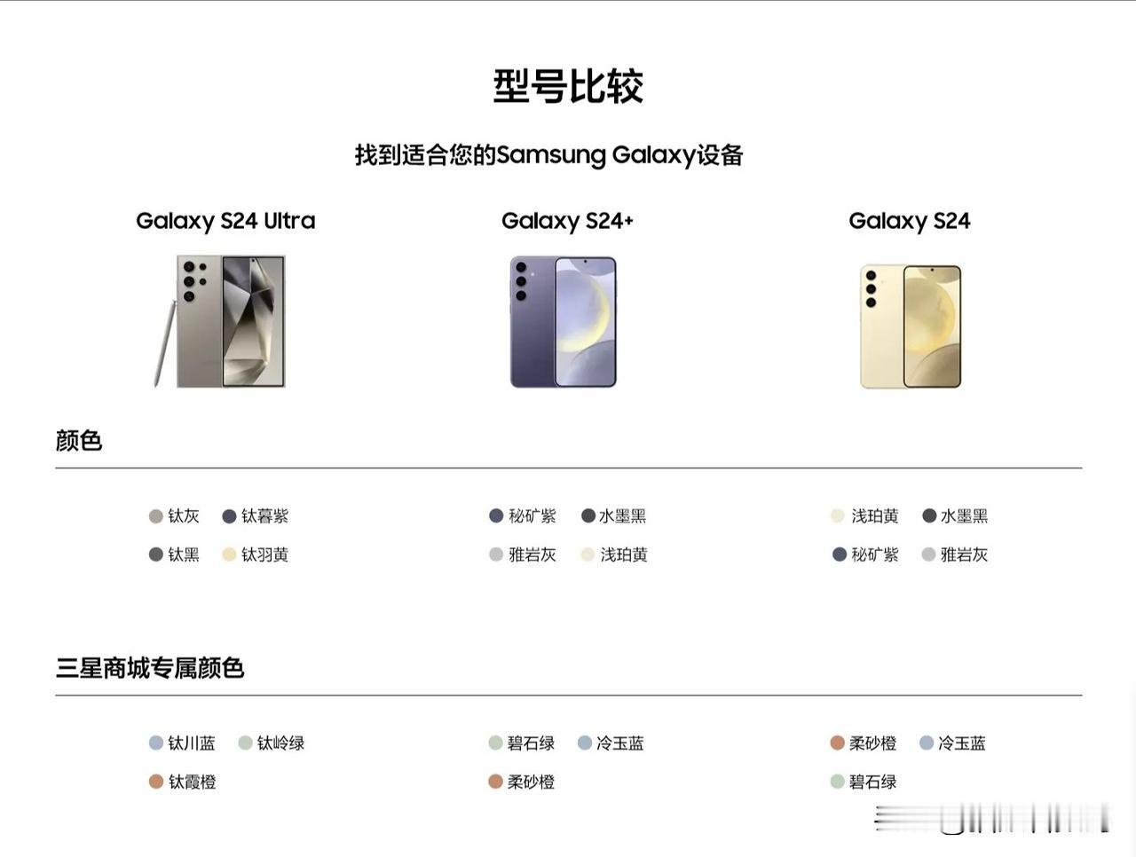 三星Galaxy S24系列正式发布了，依旧是S24/S24+/S24 Ultr