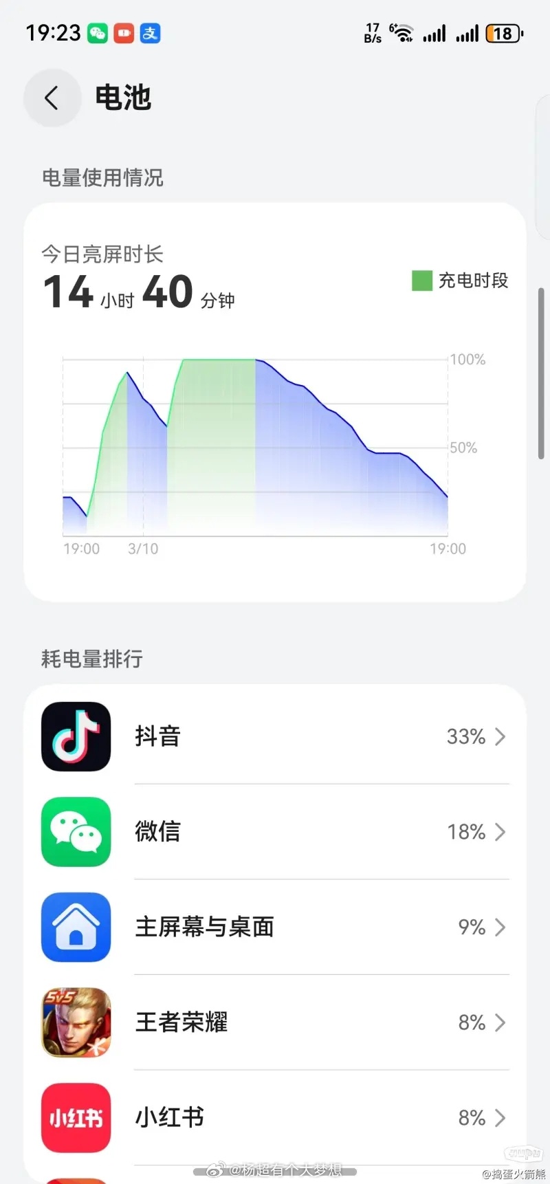 虎扑网友实测华为MATE 70Pro 优享版 轻度使用亮屏近15小时还剩19%电