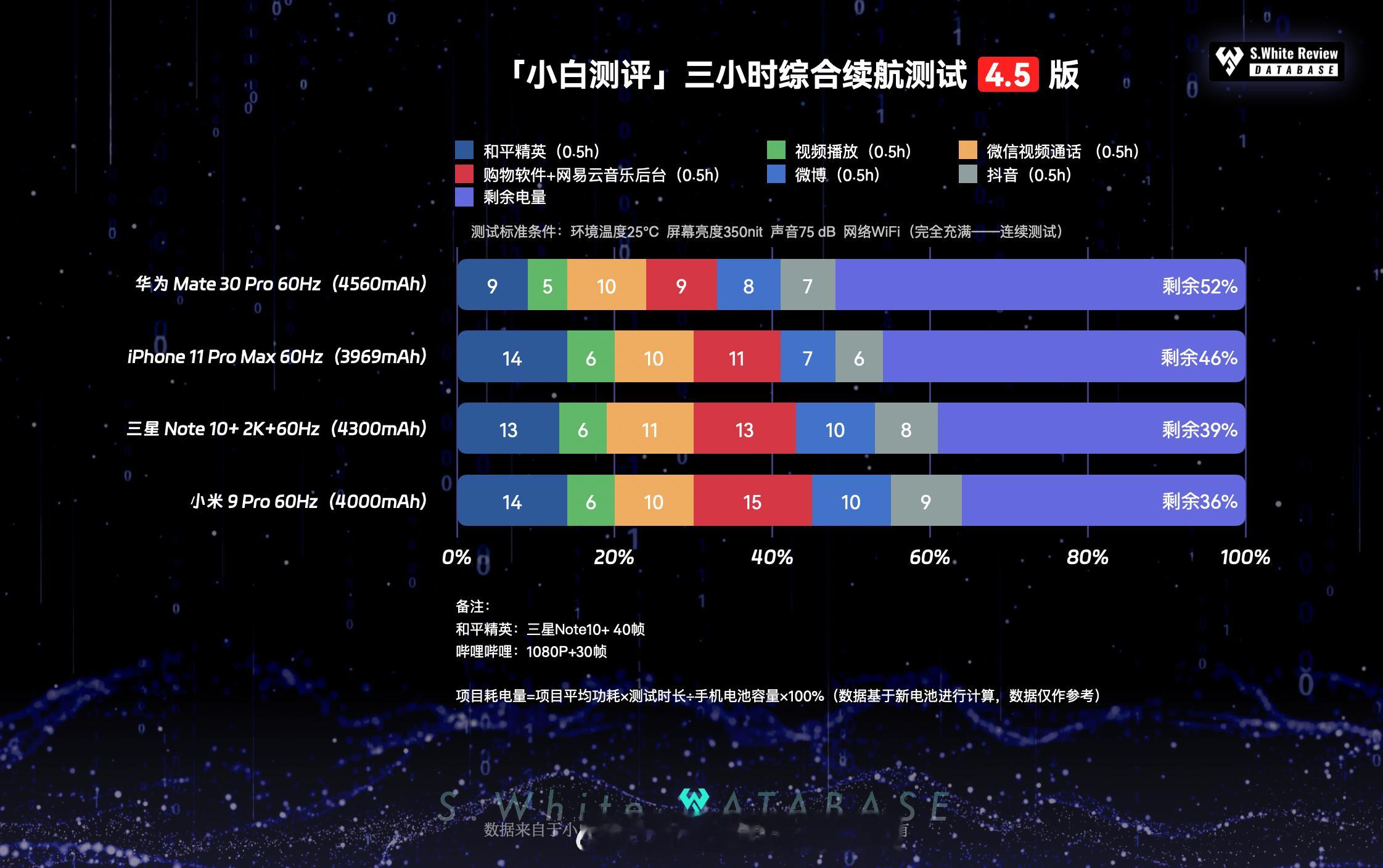 5年前的手机现在怎么样  你现在的手机用多久了，体验怎么样？下面是华为、小米、苹