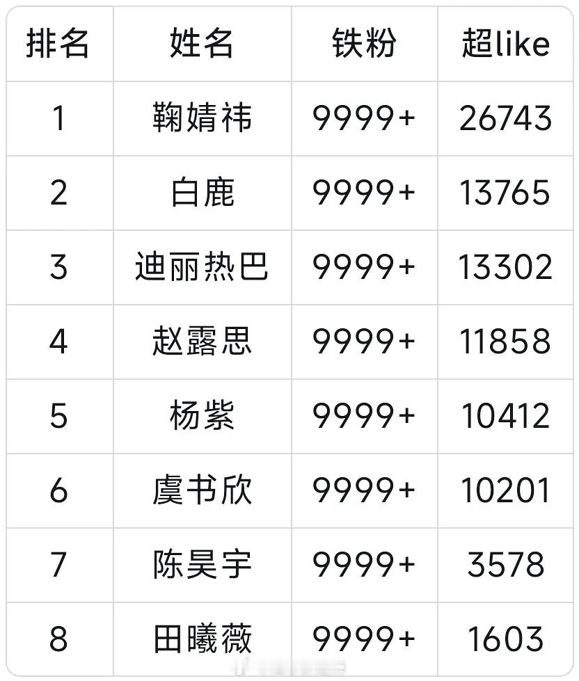 90-05花铁粉数一览 ​​​