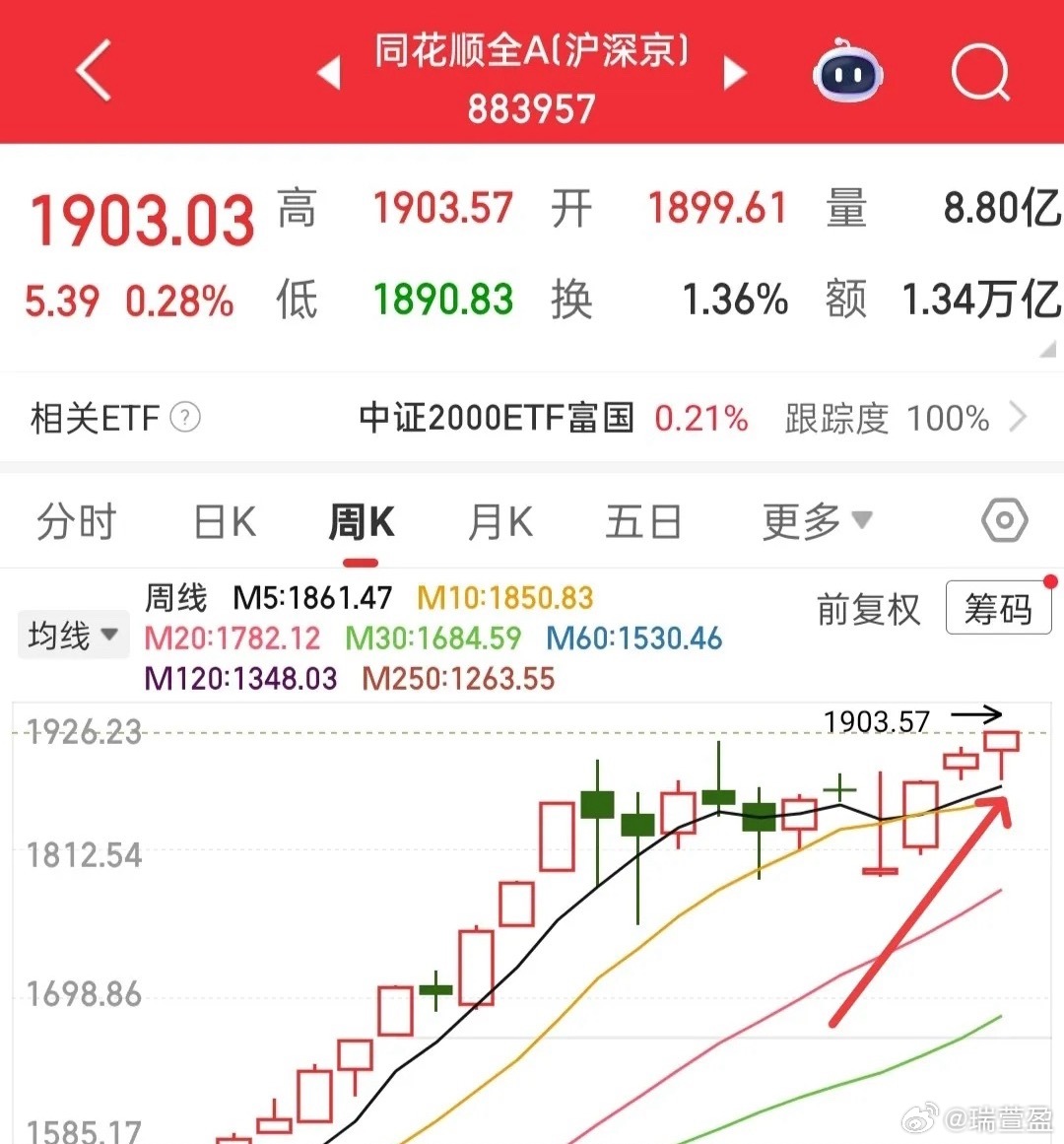 把单一形态做到极致，远比频繁切换玩法靠谱。当下主流的几种玩法，都走出了独立行情，