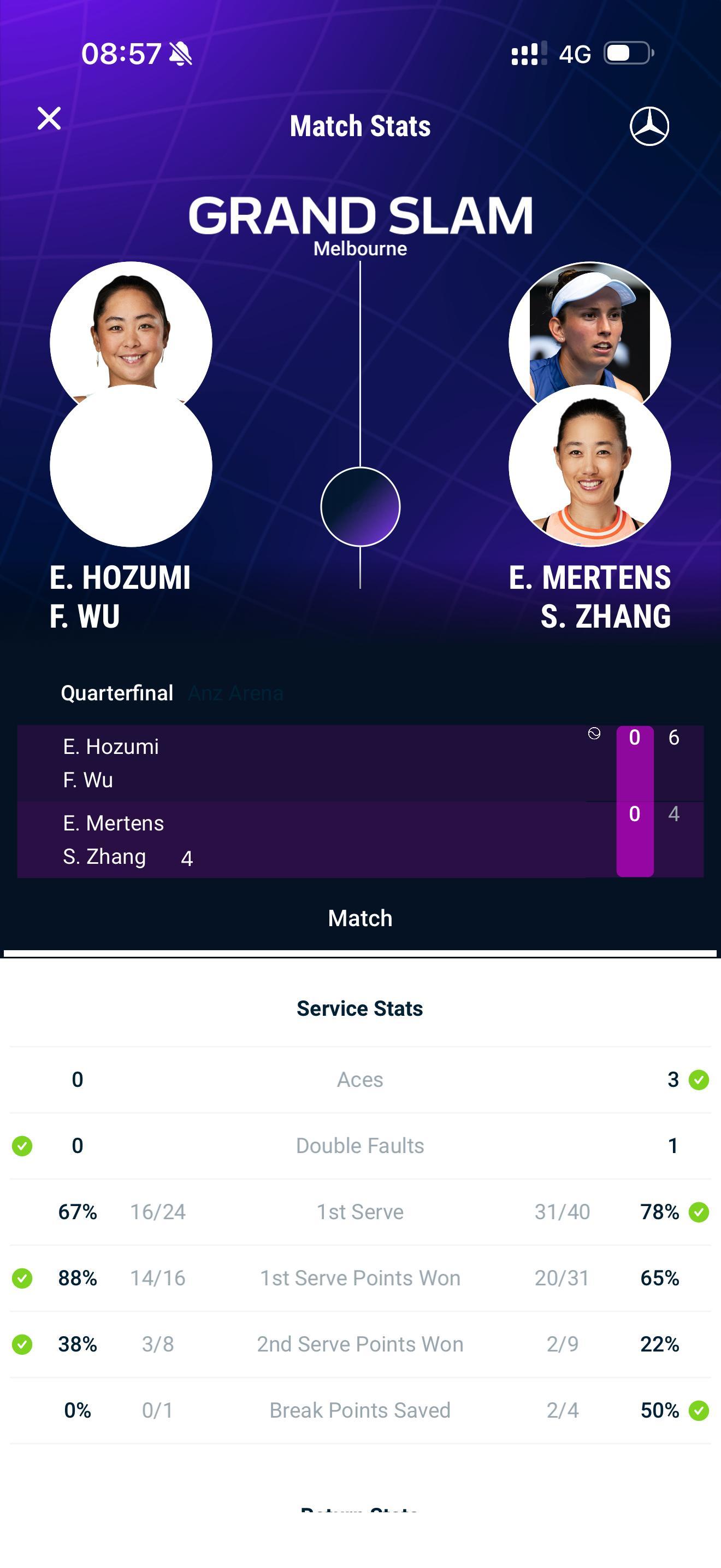 澳网2026 4号种子张帅/梅尔腾斯4比6先输一盘，加油加油，本届澳网真的是比较