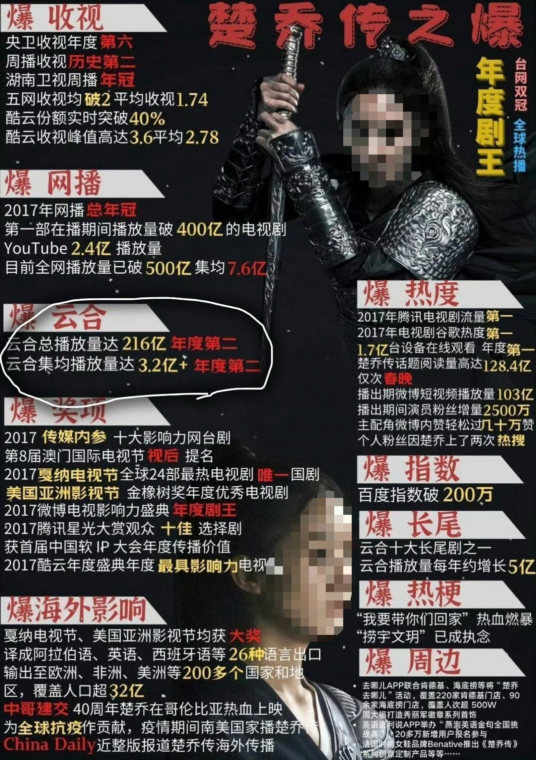 哪一个才是云合史冠家人们我真的不行了，赵丽颖粉丝做的楚乔传实绩图上，明晃晃标着云