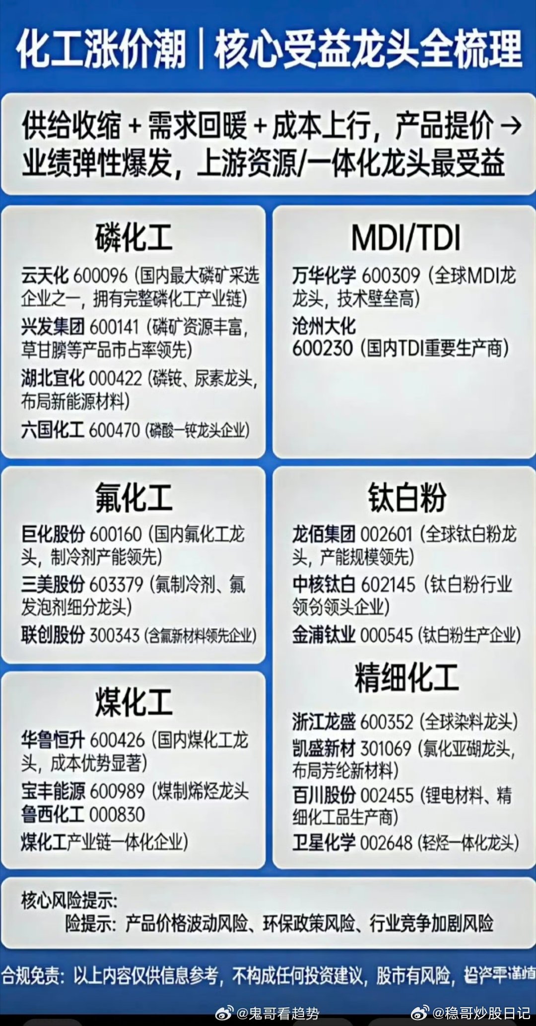 周五化工集体大涨，晚上化工期货再次涨停！！石油期货大涨带动，本身这个局势也利好化