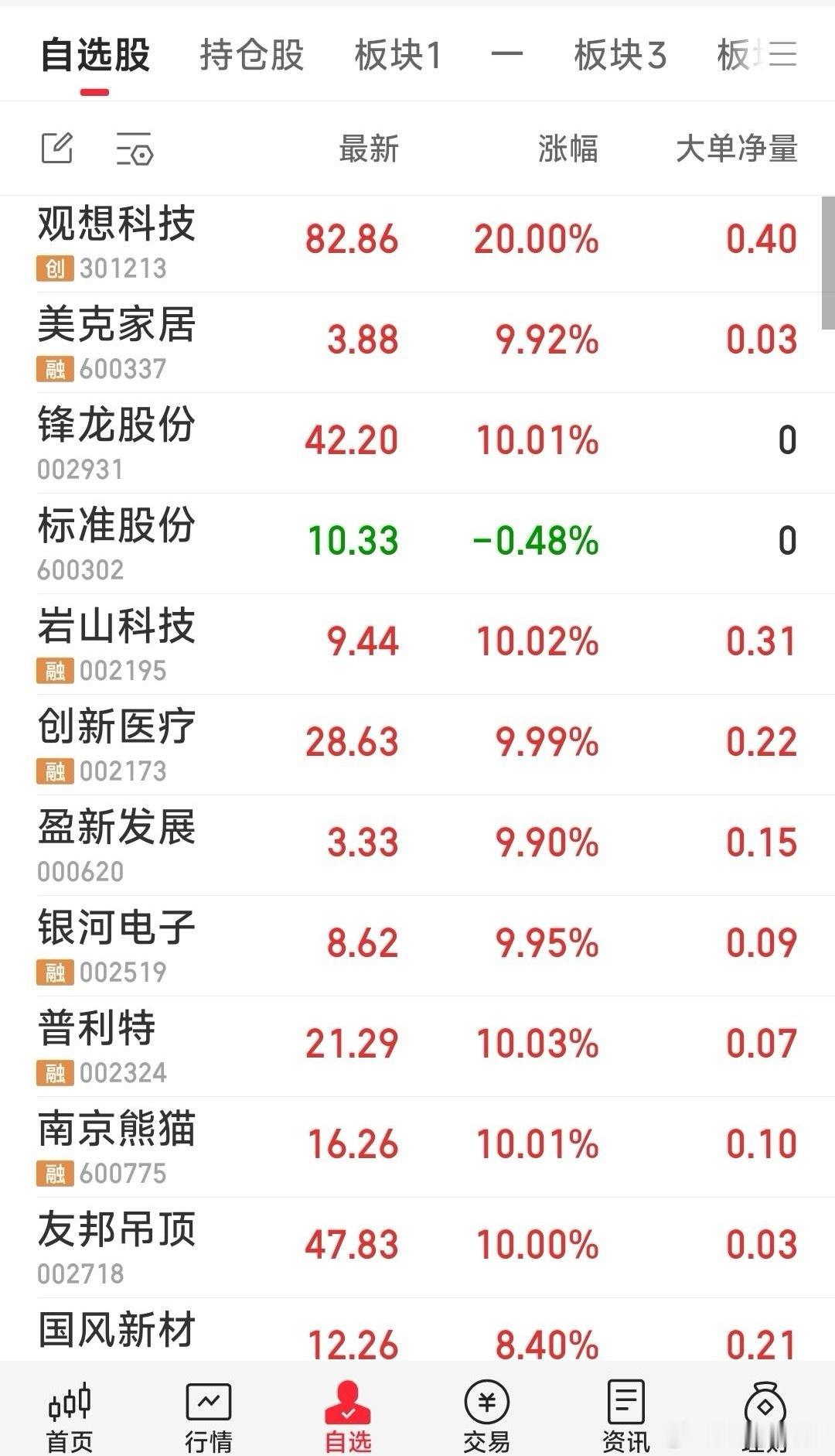 今日跟踪的票一览 