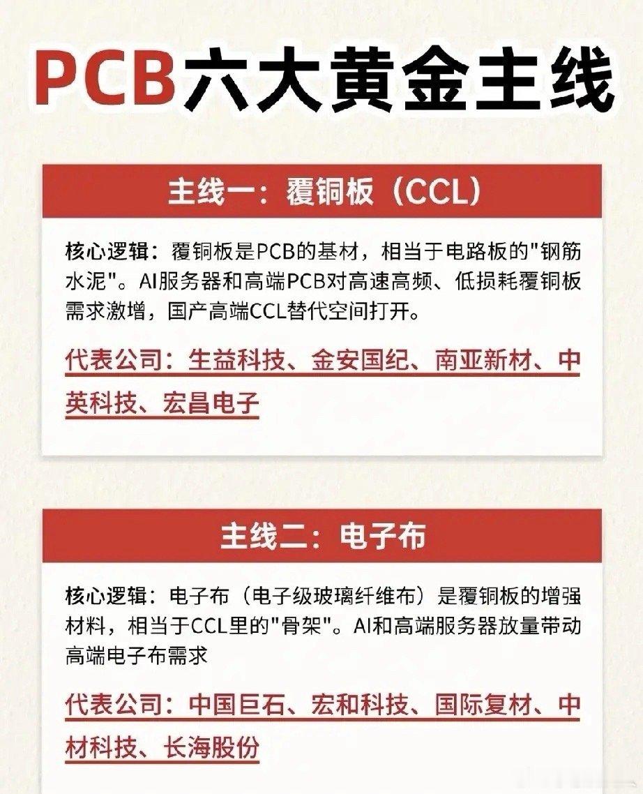 藏在AI浪潮背后，一块电路板的国产突围之路很多人讨论人工智能的时候，目光总是聚焦