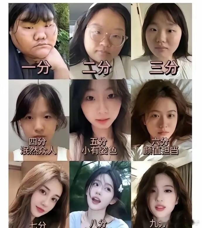 一般男人会娶几分的女孩呢？ 