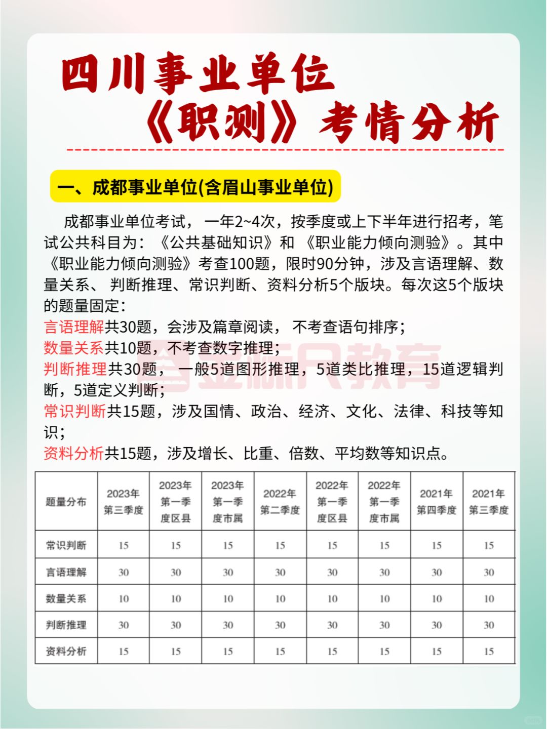 四川事业单位《职测》考情分析