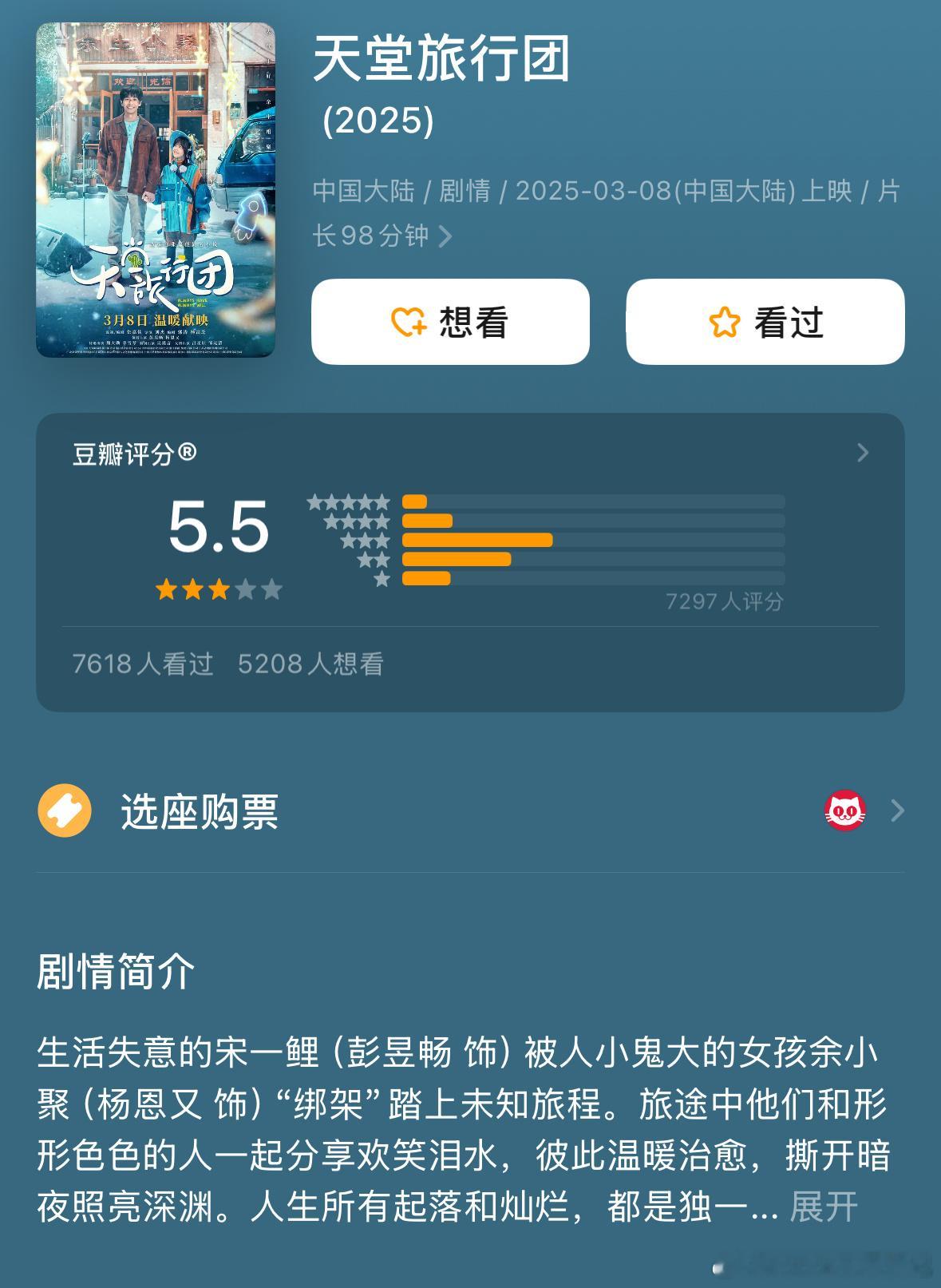 彭昱畅、杨恩又电影《天堂旅行团》豆瓣开分5.5。目前电影上映七天，累计票房355