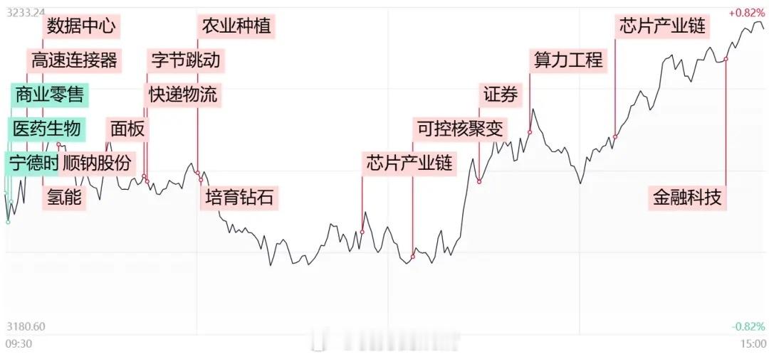 龙虎榜｜汇金科技净买入额最多，顺钠股份中山东路主买，今日反弹1月7日市场全天震荡