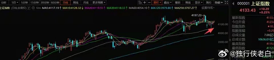 2026.3.12 A股策略：主线轮动清晰，耐心是核心心法核心思路：降低预期，不