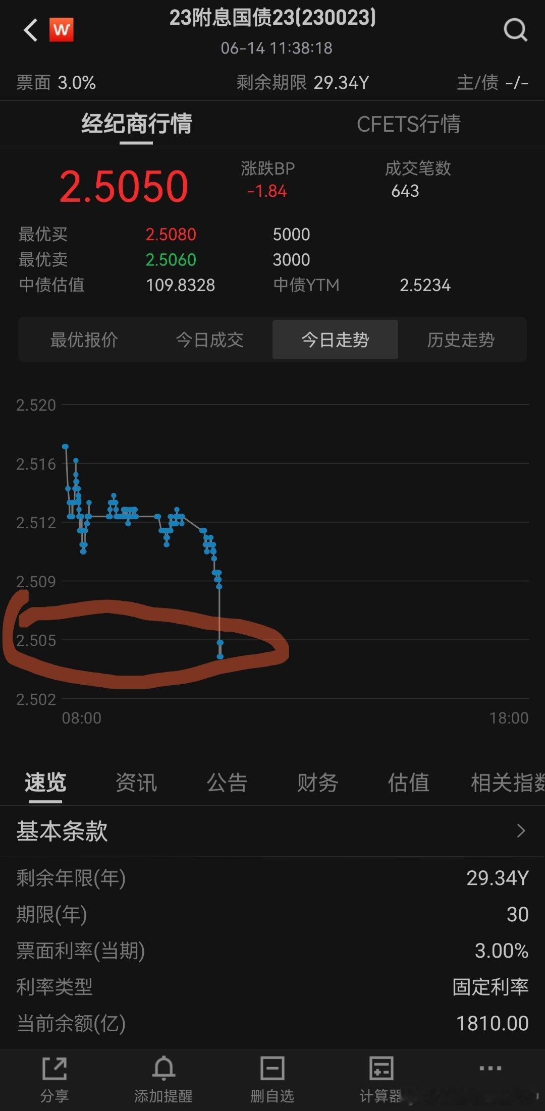 又到2.5关口了，汇率接近年内新低，央妈真是左右都难做人。。。 ​​​