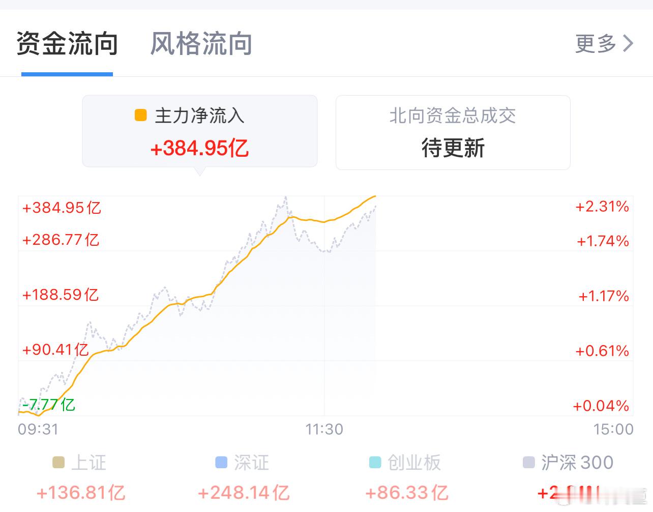 这流入，你们见过吗[哆啦A梦害怕] 