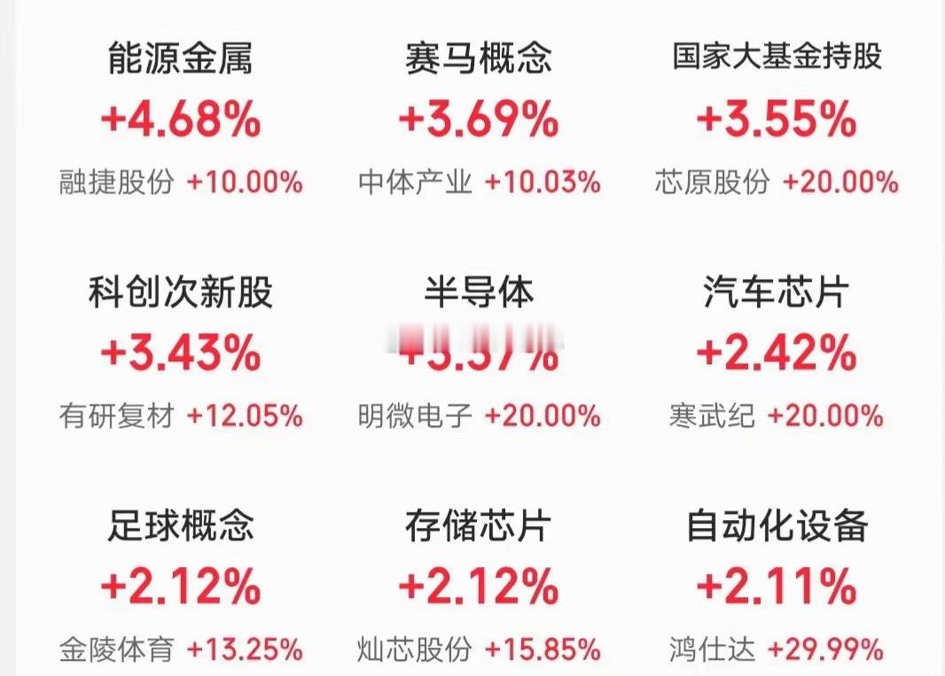 5.1人气热门股票点评+重大消息1、铜光铜箔：放量分歧，冲高止盈2、豫能控股：下