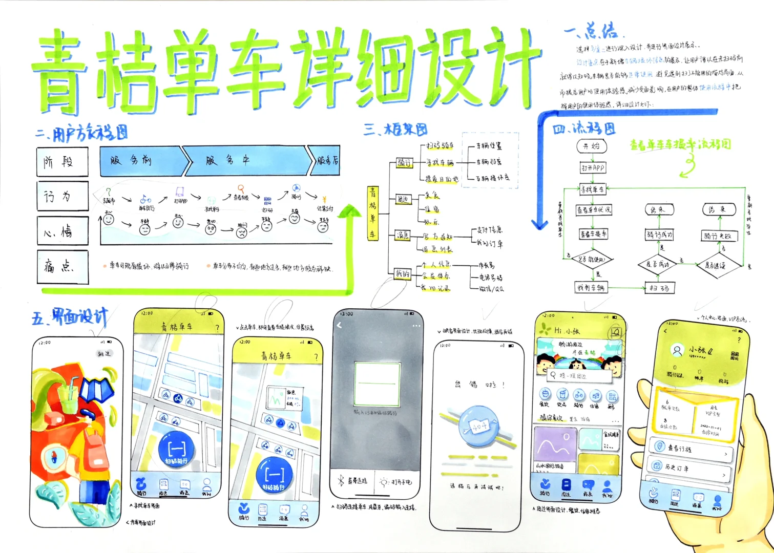 【交互设计】“青桔单车app”主题考研手绘快题