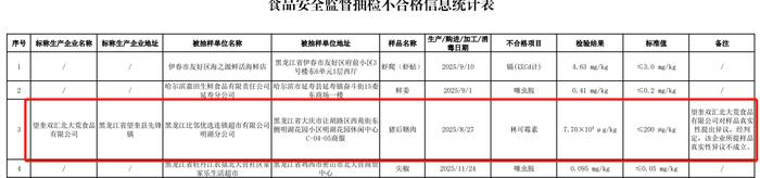 5月26日收盘，双汇发展（000895.SZ）A股跌幅锁定在5%，单日市值蒸发近