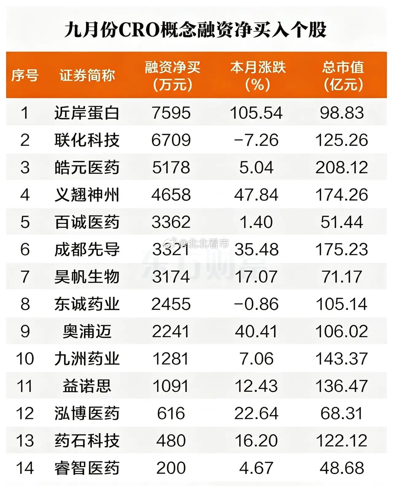 涨疯了，港股、美股医药龙头全面爆发，国庆期间外围先行！美股CRO指数拉升超3.9