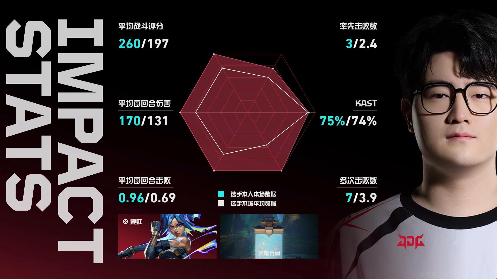 赛事战报｜2026VCTCN第二赛段 JDG vs AG BO3 第一局➣比赛地