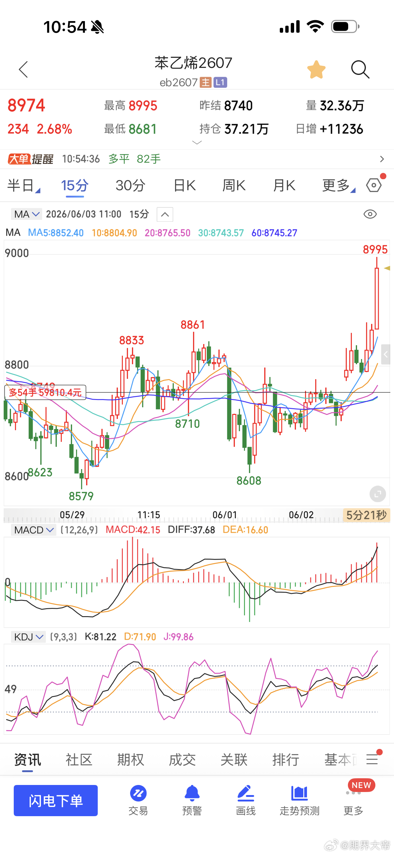 苯乙烯表现不错沥青跑早了点