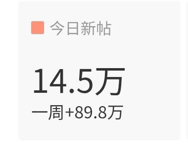 东毛好牛逼吧。这么一会儿做了2.5w的发帖。还差最后5k就完成今日任务了，大家都