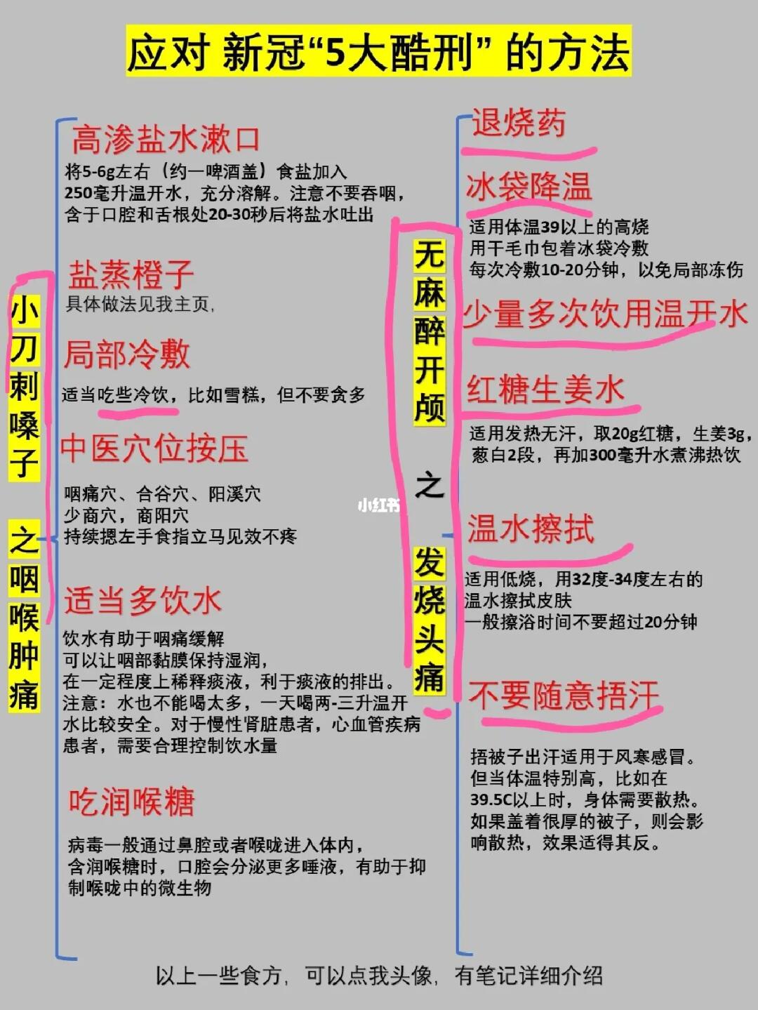 免遭新冠🐐五大酷刑，从容应对方案🕹