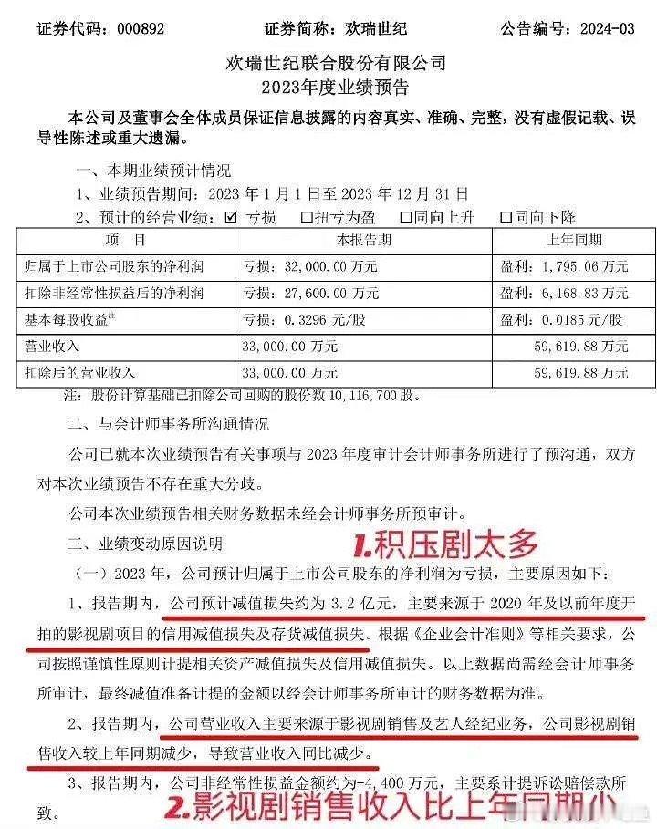 欢瑞居然有这么多积压剧 ​​​