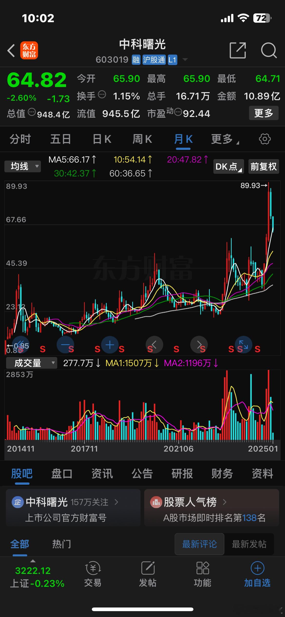 有些时日没看曙光，股价已经跌破65。看来，11月6日清掉也算是一个不错的抉择。?