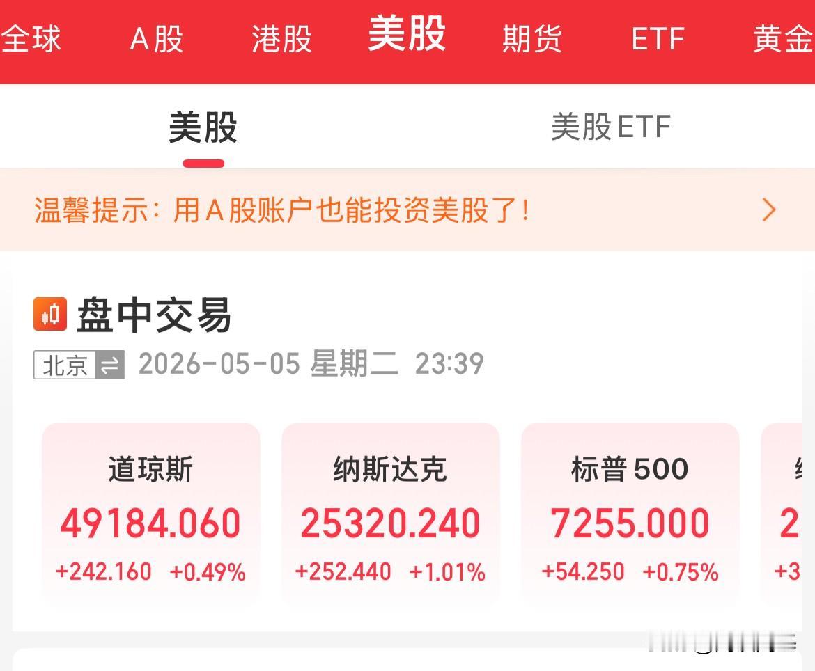 外围红红一片啊！A股明天开盘，这节奏还是不错啊，美股集体上涨，纳指涨幅超240点