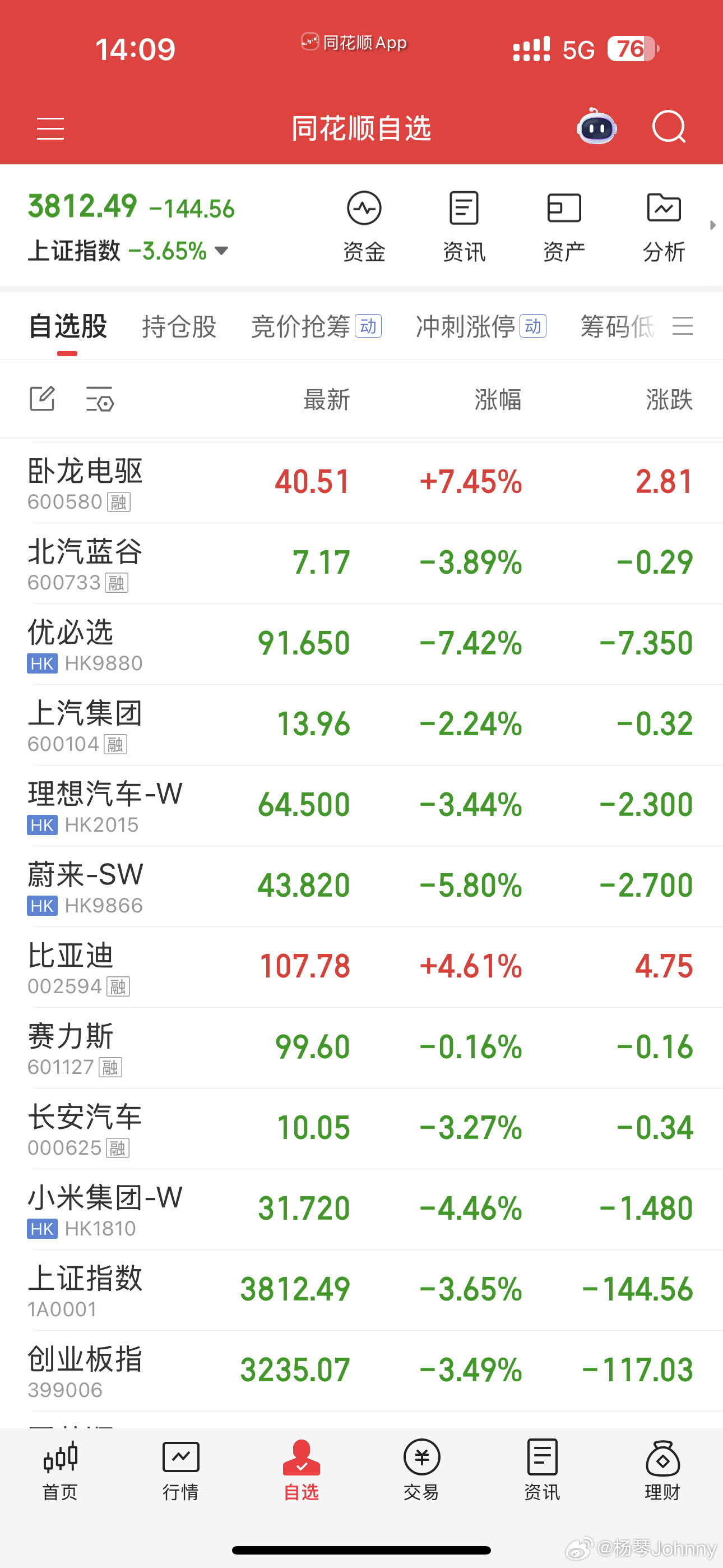 今天股灾，你不见了多少钱？ 深圳