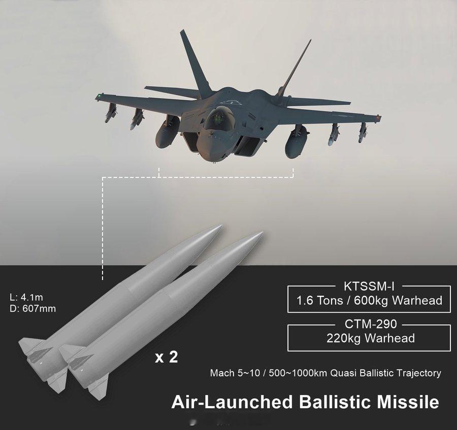 韩国正式宣布研制空射高超音速弹道导弹。KF-21将装备两枚导弹，预计将基于KTS