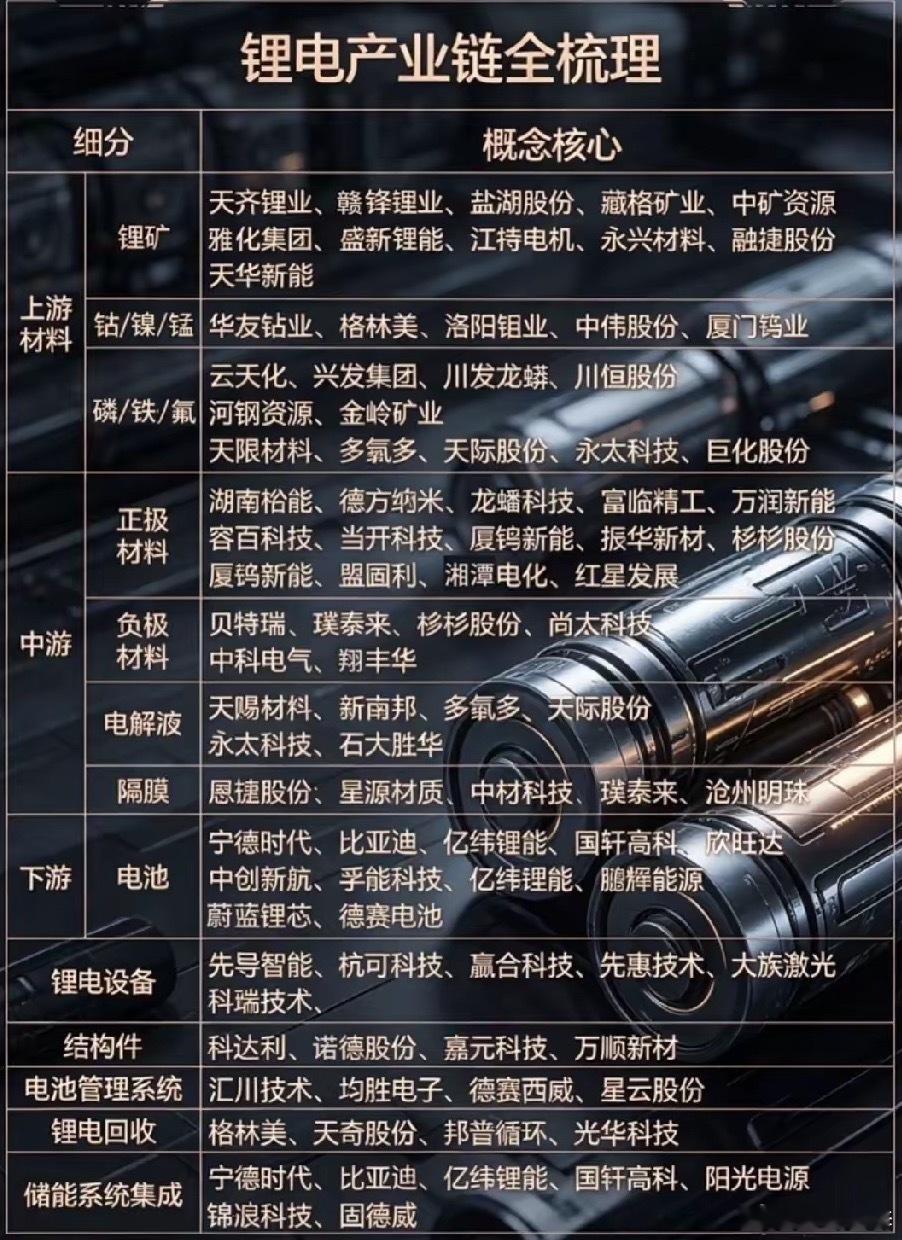 行业拐点显现，锂电全产业链迎来修复窗口经历了长时间的价格回调与产能出清，锂电行业