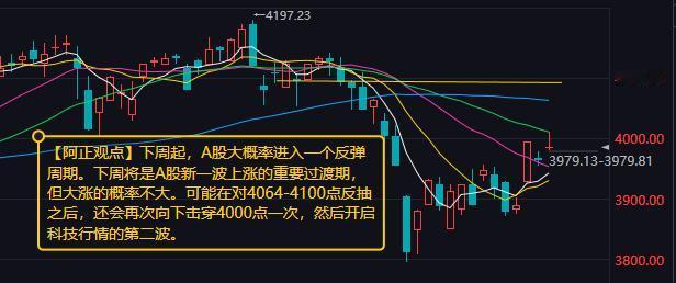 【4月10日收评：下周将是A股新一波上涨的重要过渡期 但大涨的概率不大】

  