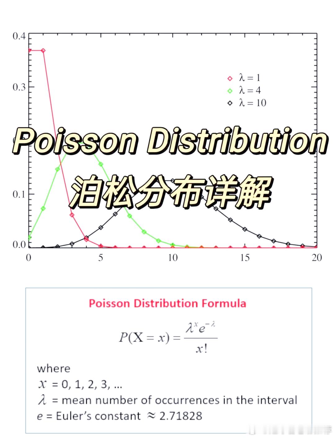 足球预测 【泊松分布】通过老易的双泊松回归模型，今天早场的意甲 有两场还是有价值