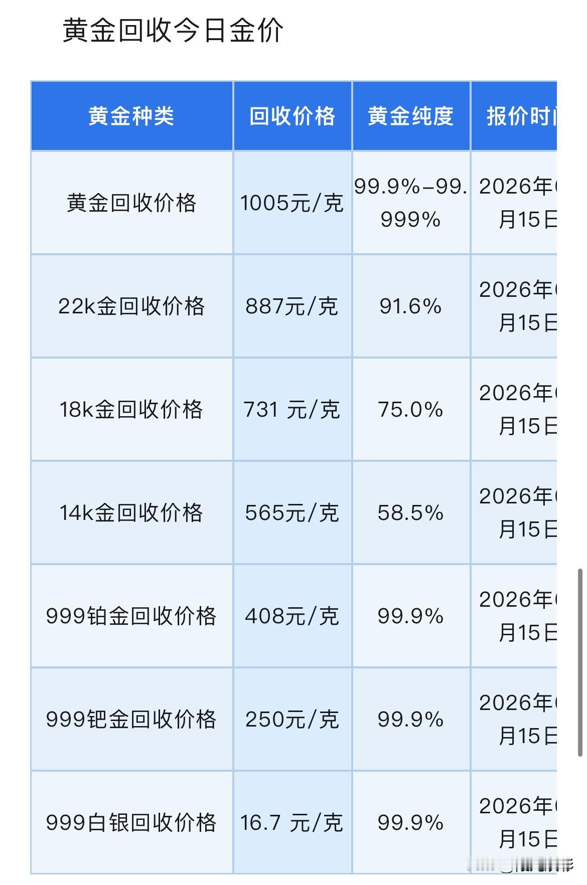 黄金，白银报价！黄金、铂金、钯金、白银回收报价！以及央视财经网对黄金后市展望分析